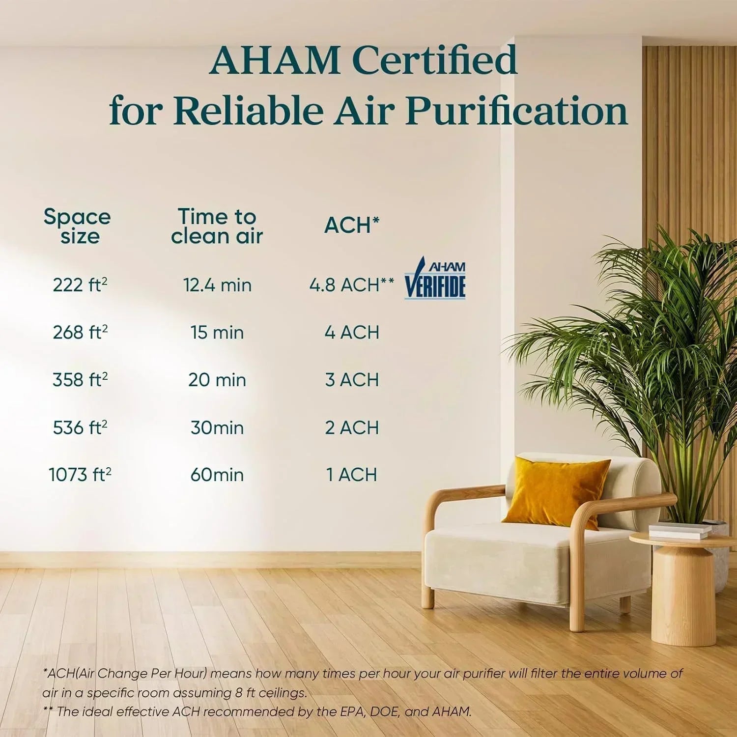 Air Purifier for Bedroom Allergies and Pet Hair 56W High Torque Motor