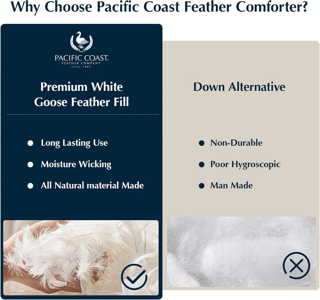 Goose feather duvet queen size, 100% cotton super fluffy white duvet core, soft and breathable