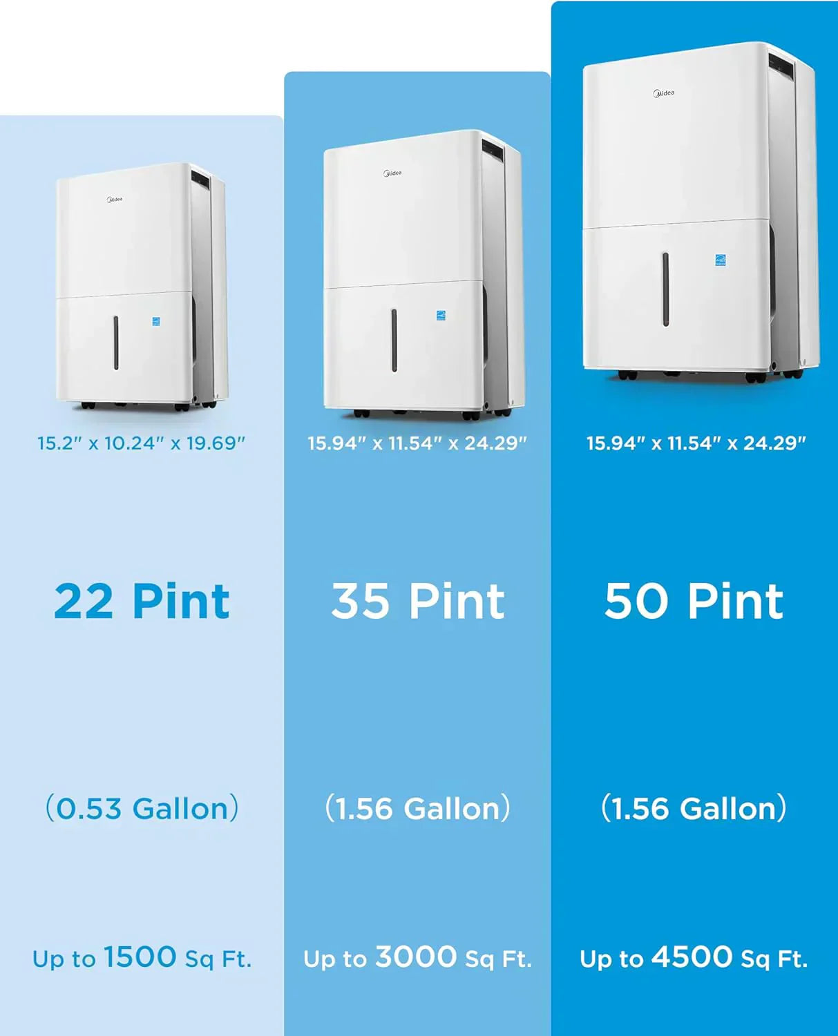 4,500 Sq. Ft.Dehumidifier for Basement Energy Star Certified With Reusable Air Filter 50 Pint