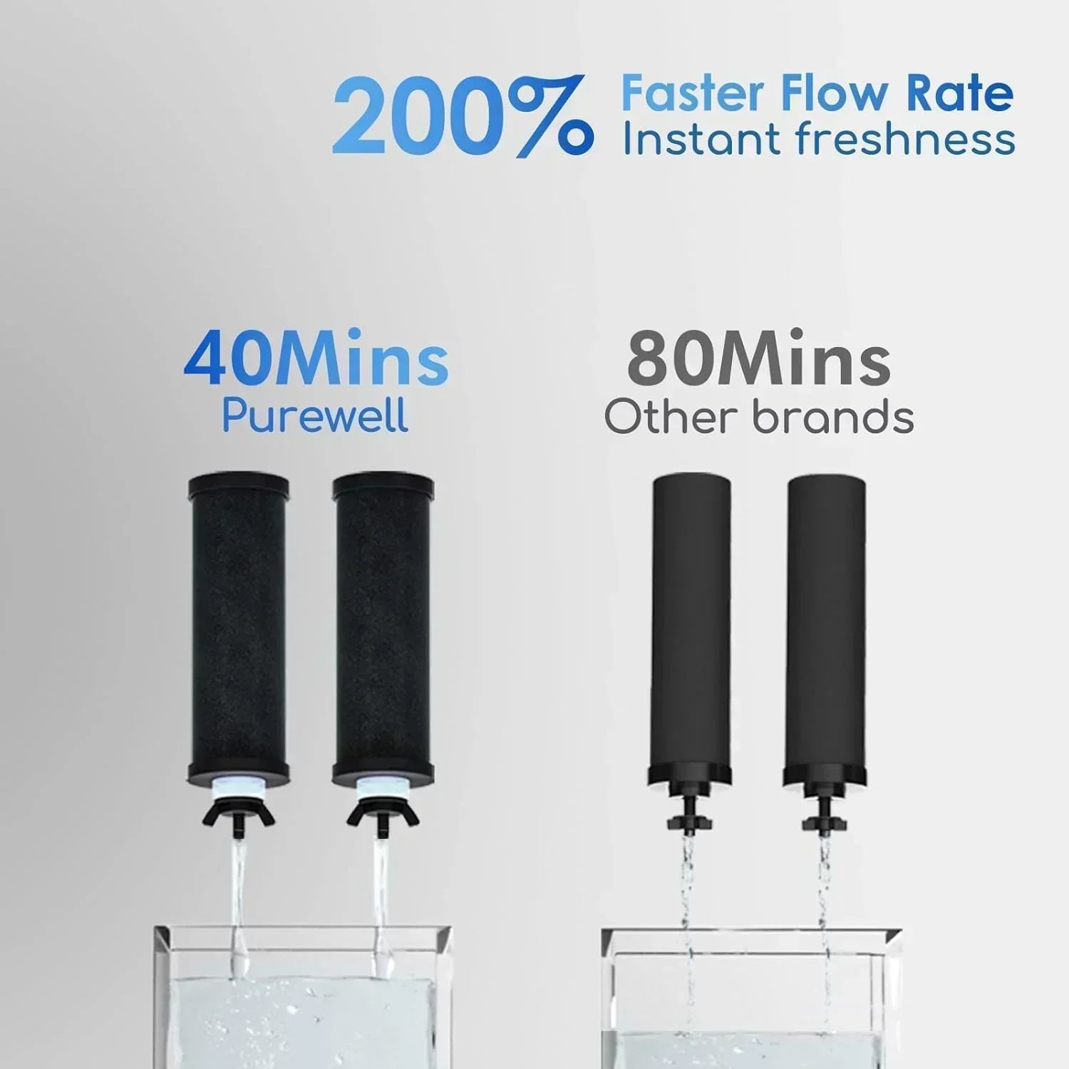 Purewell three-stage 0.01��m ultrafiltration gravity water filtration system 304
