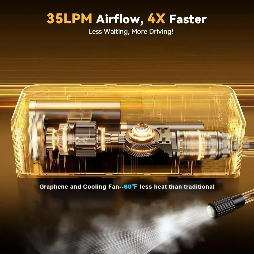 Tire Inflator Portable Air Compressor 4x Speed 160 PSI Cordless Tire Inflator with Pressure Gauge