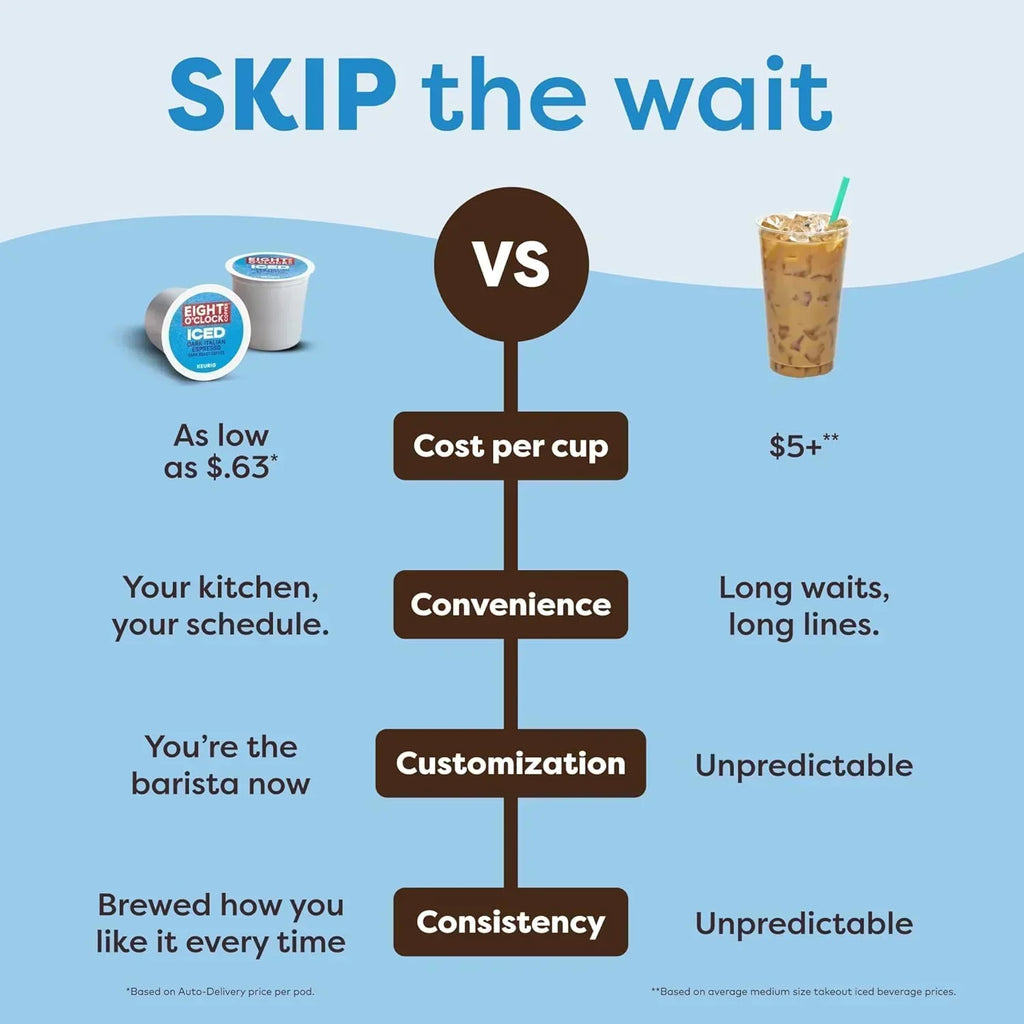K-Iced Coffee Maker Single Serve K-Cup Pod