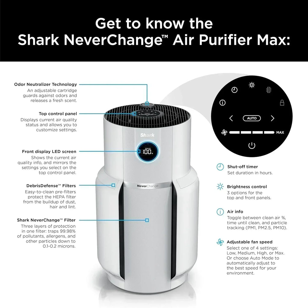 Air Purifier Compact Pro with Long-lasting HEPA Exceeding Filtration For Pet Dander Dust Smoke