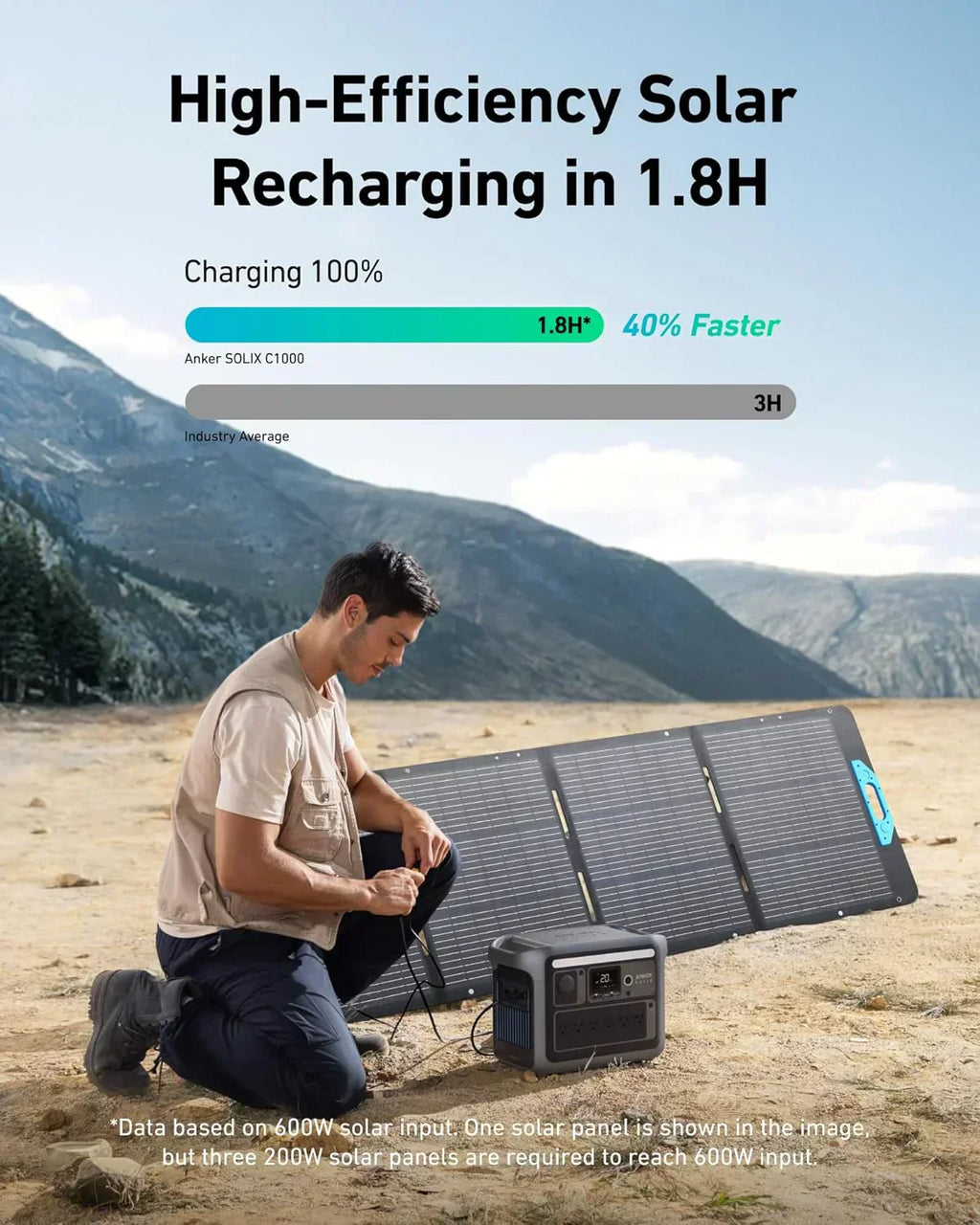 Portable Power Station 1800W (2400W Peak) Solar Generator 58 Minutes to Fully Charge