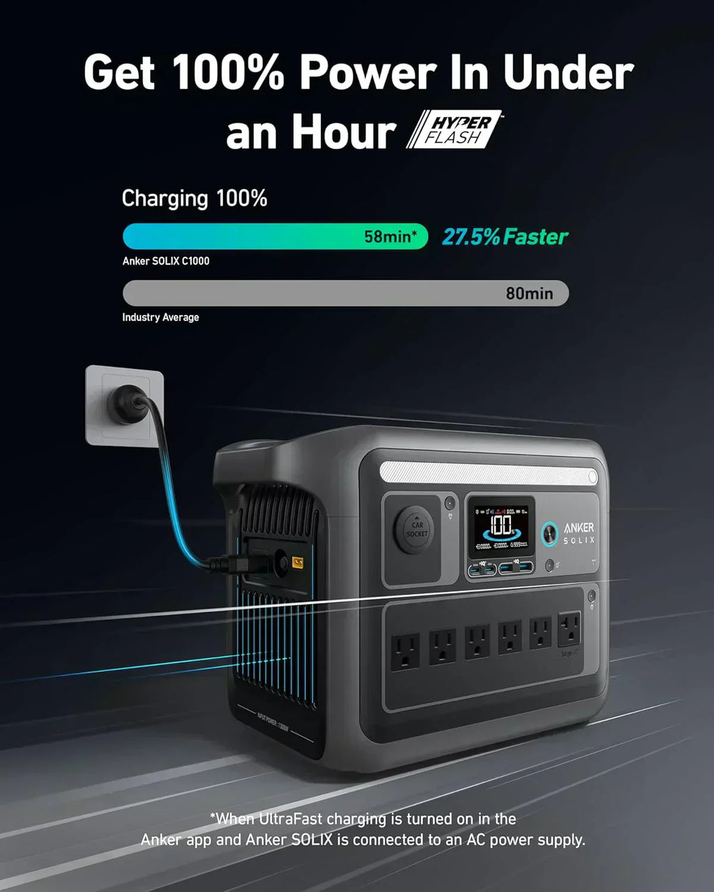 Portable Power Station 1800W (2400W Peak) Solar Generator 58 Minutes to Fully Charge
