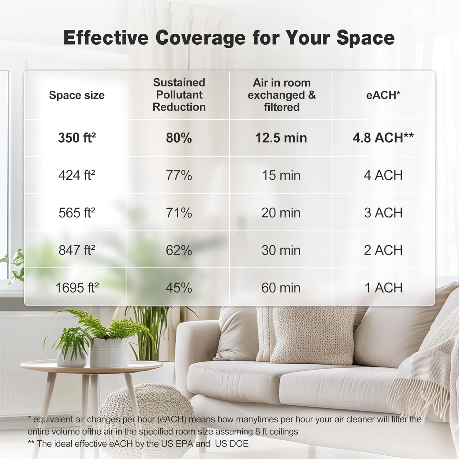 KNKA Air Purifier for Home Bedroom Large Room Up to 1,695 Ft² in 1 Hr, HEPA Air Cleaner with Washable Pre-Filter, AQI Display, ECO Mode, Sleep Mode, Pet Mode for Pets, Dust, Pollen, APH4000