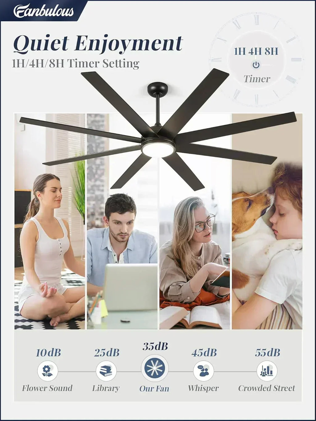 Ceiling Fan Indoor/Outdoor 8 Blades 65 inches