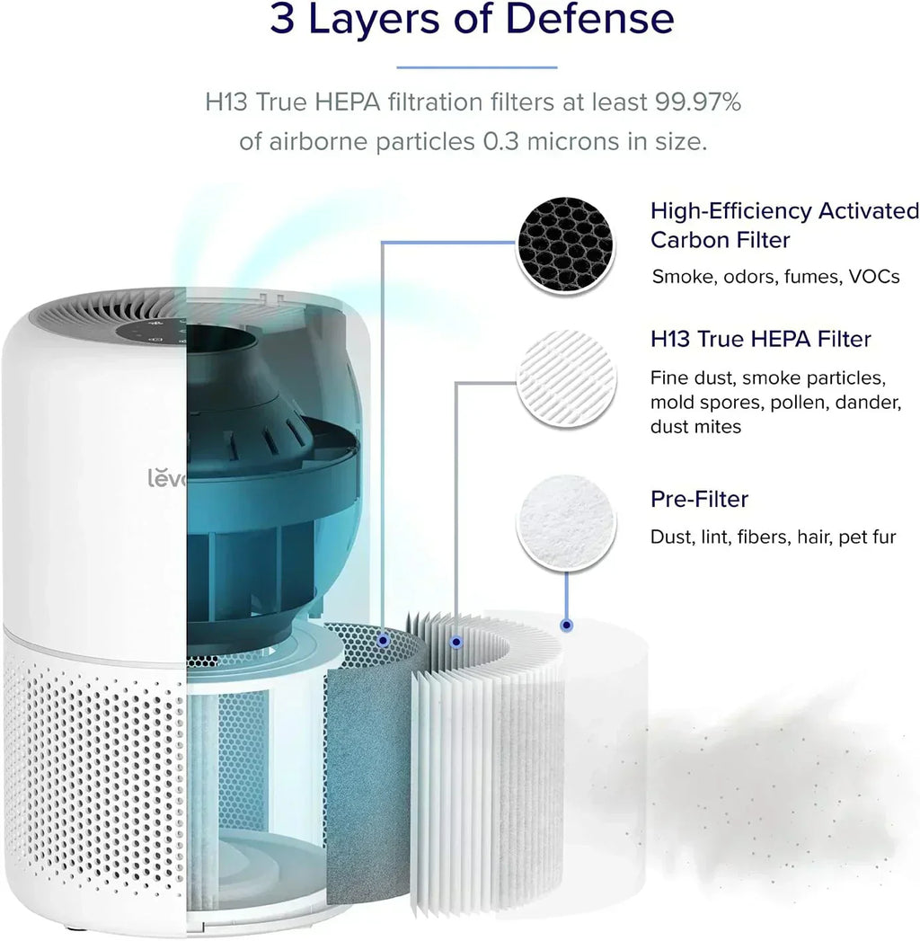 Air Purifier for Bedroom Allergies and Pet Hair 56W High Torque Motor