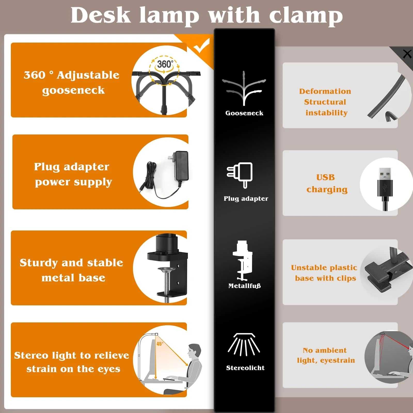 24W LED Desk Lamp with Clamp for Home Office Double Head 5 Brightness 5 Temperatures Gooseneck