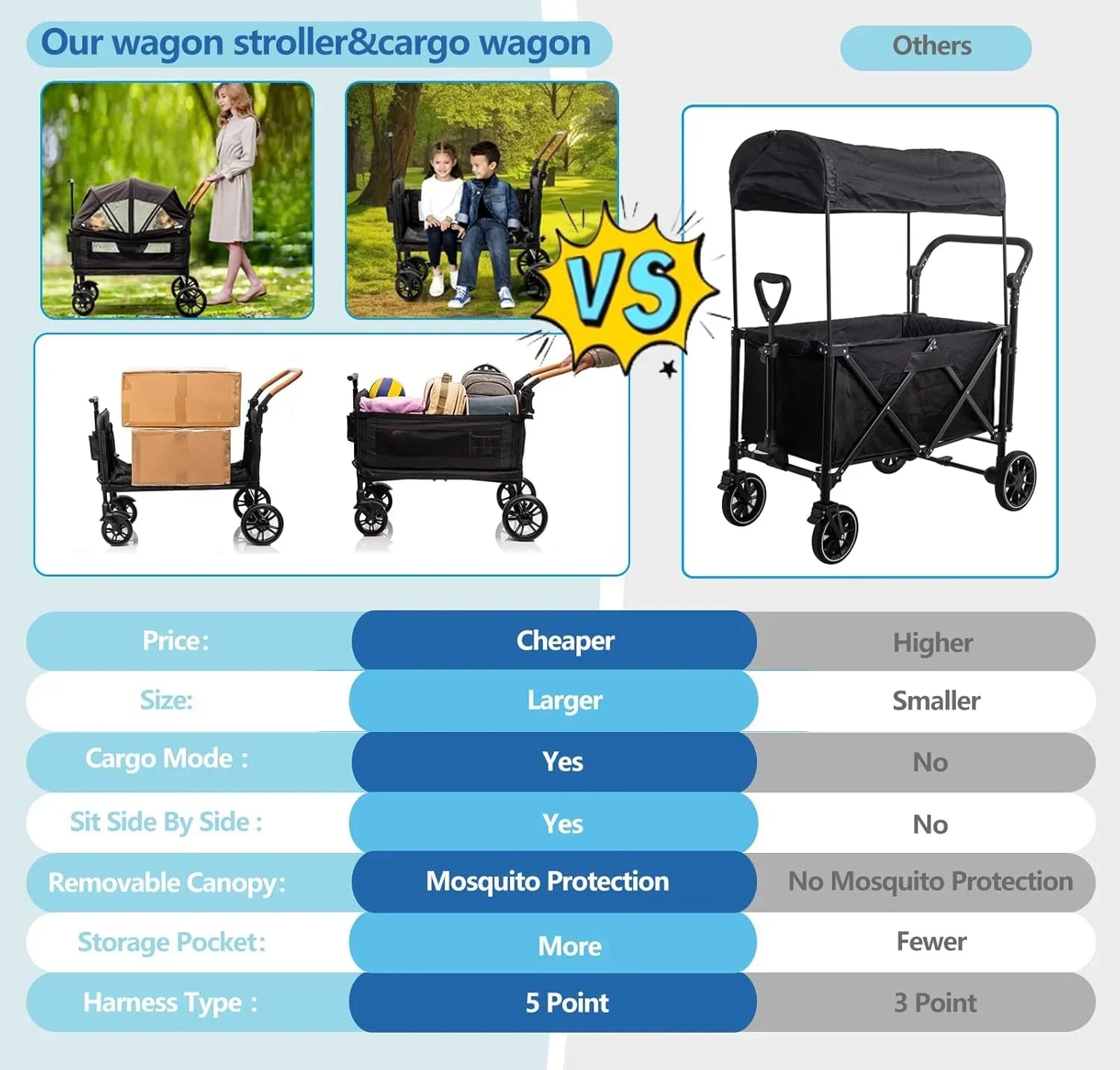 Wagon Stroller for 2 Kids Cargo-Travel Stroller Push-Pull Double Wagon Lightweight Folding Stroller