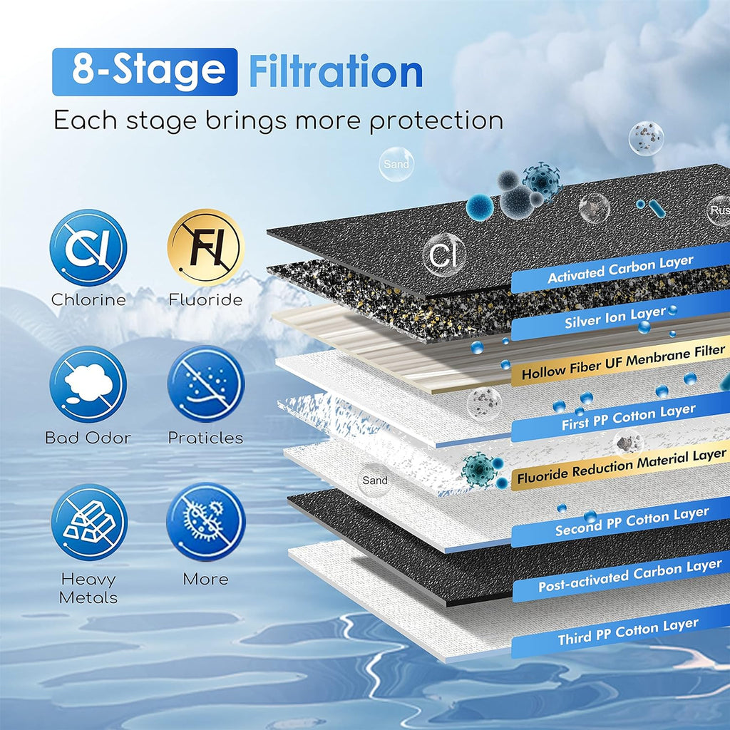 Purewell three-stage 0.01��m ultrafiltration gravity water filtration system 304