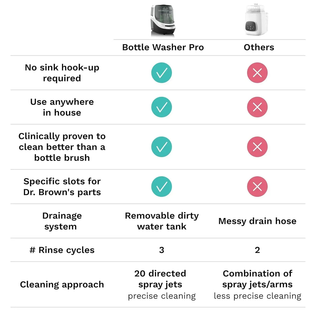 Bottle Washer Pro Baby Bottle Washer Sterilizer Dryer All in One Machine Cleans Bottles
