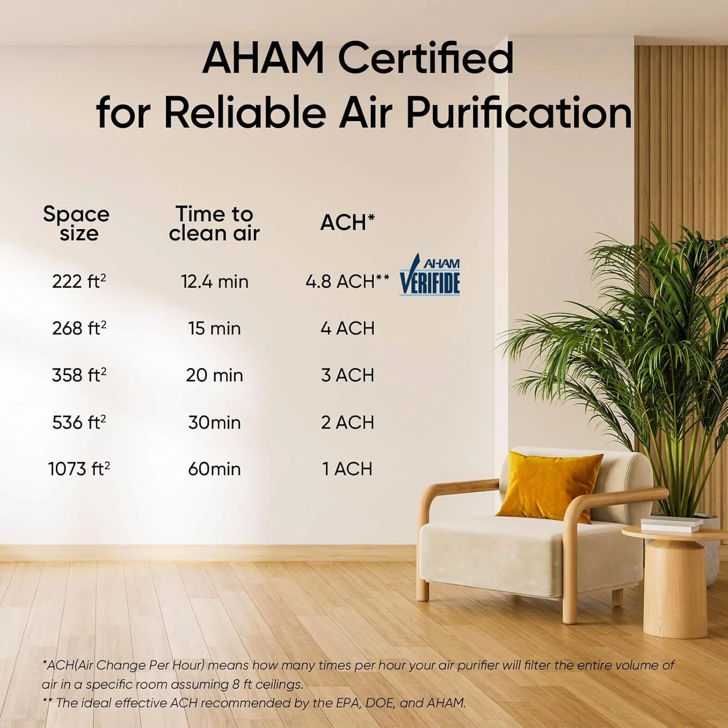 Large-room air purifier for home use with air quality monitor, washable pre-filter, and pet-friendly