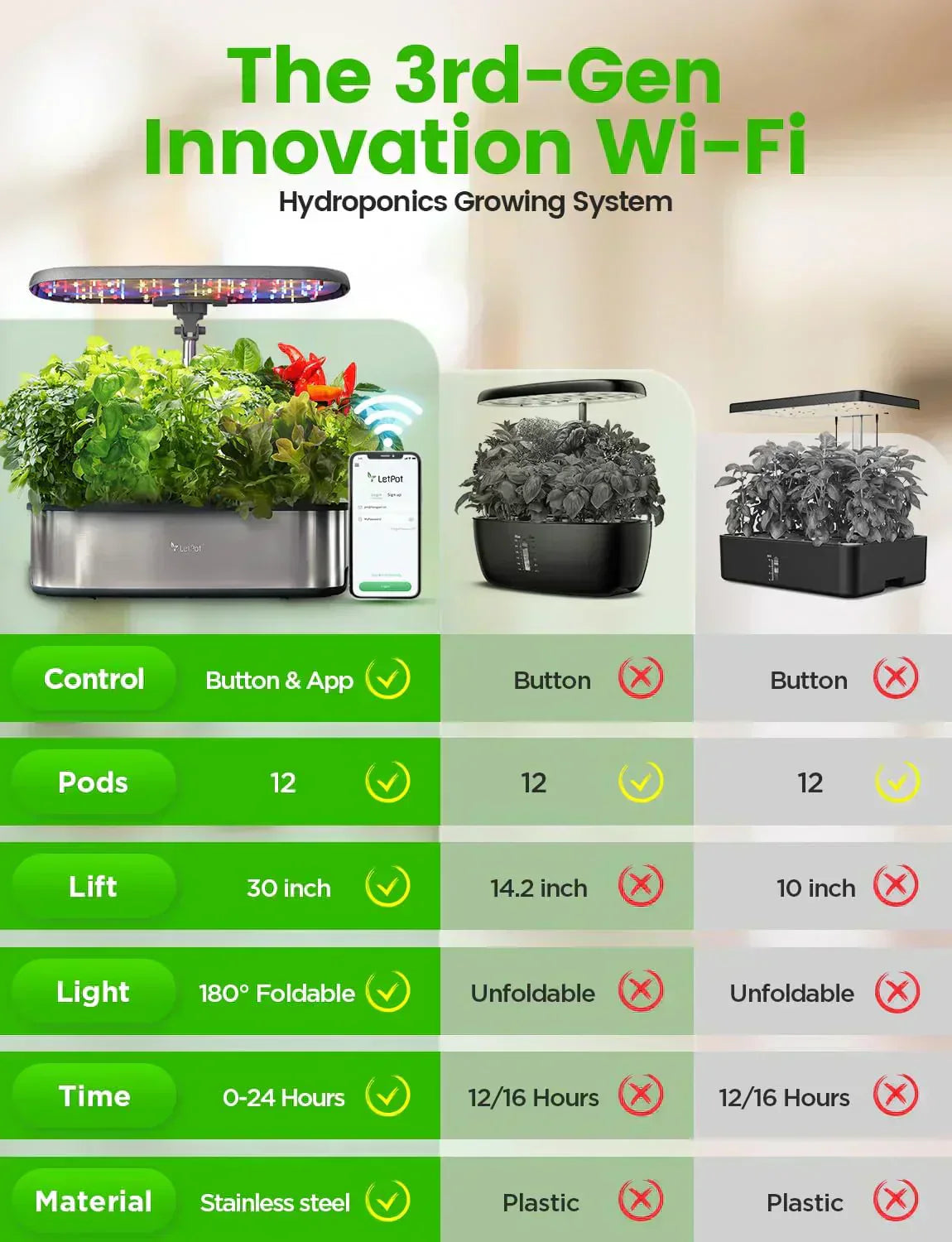 Hydroponic Planting System 12 Indoor Smart Herb Garden Set Indoor Garden App and WiFi Control