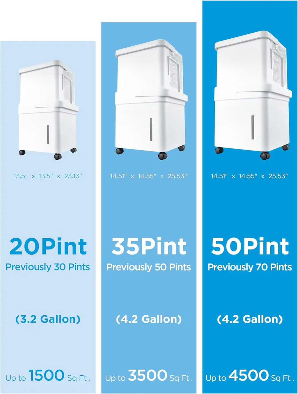 Midea Cube 35 Pint Dehumidifier for Basement and Rooms at Home for up to 3,500 Sq. Ft.