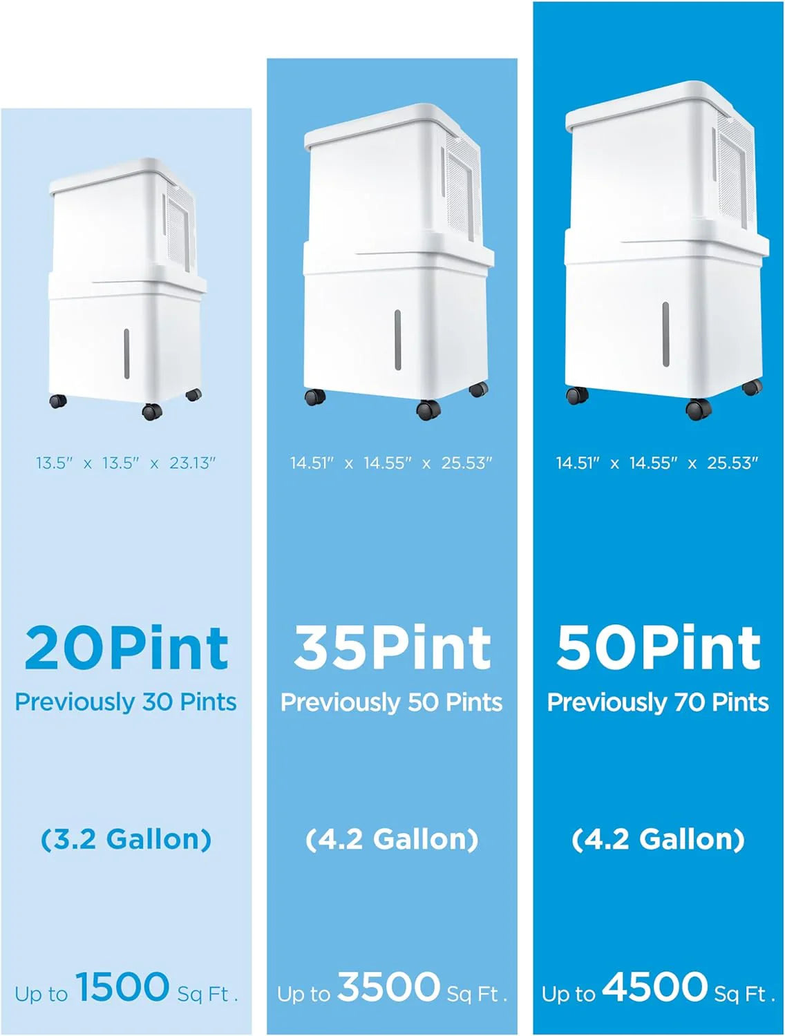 Midea Cube 35 Pint Dehumidifier for Basement and Rooms at Home for up to 3,500 Sq. Ft.