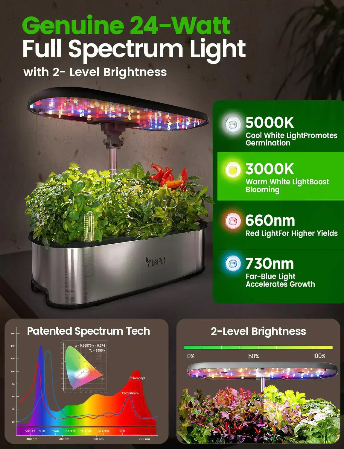 Hydroponic Planting System 12 Indoor Smart Herb Garden Set Indoor Garden App and WiFi Control