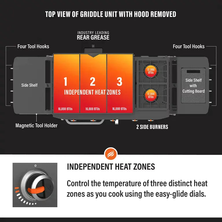 Blackstone ProSeries 5 Burner 28 Propane Griddle with Range Top