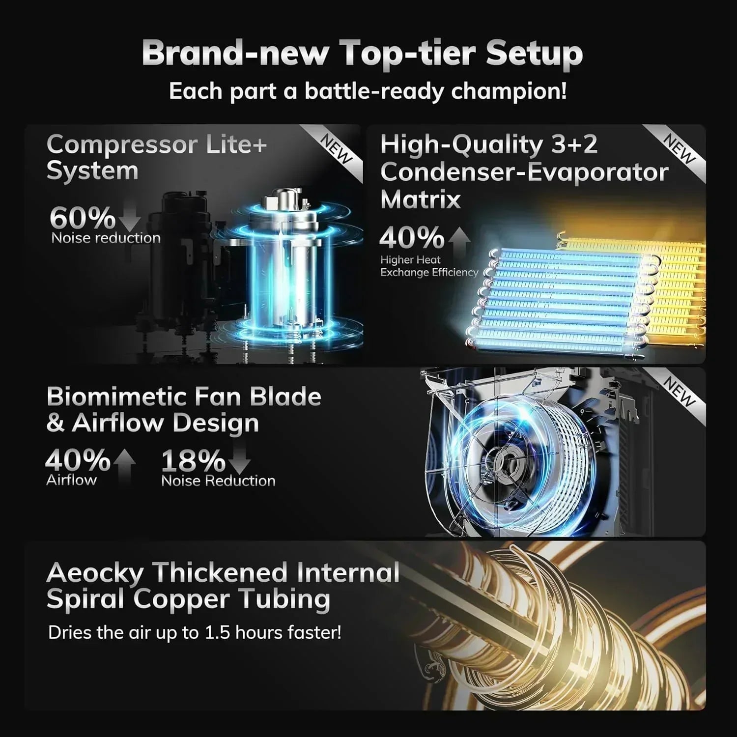 4500 Sq.Ft Most Efficient Energy Star Dehumidifier AEOCKY Max 80 Pint/D Compressor Dehumidifier