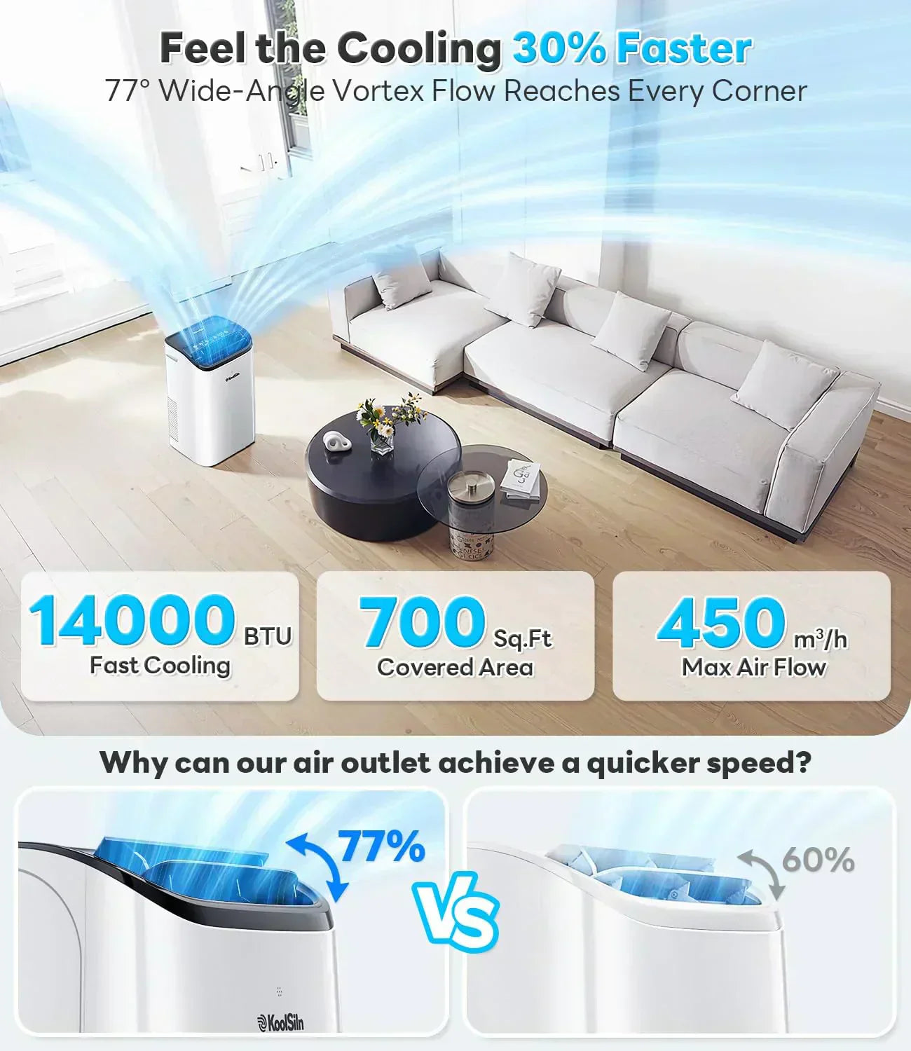 14,000 BTU Portable Air Conditioner Cools Up to 700 Sq.Ft Auto-Evaporation Low Noise Portable