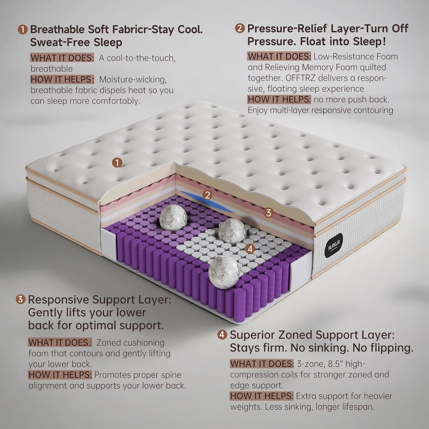 14 Inch Queen Hybrid Mattress, Cooling Gel Memory Foam & Zoned Pocket Coils, Pressure Relief, Motion Isolation, Breathable Bed in a Box, CertiPUR-US Certified