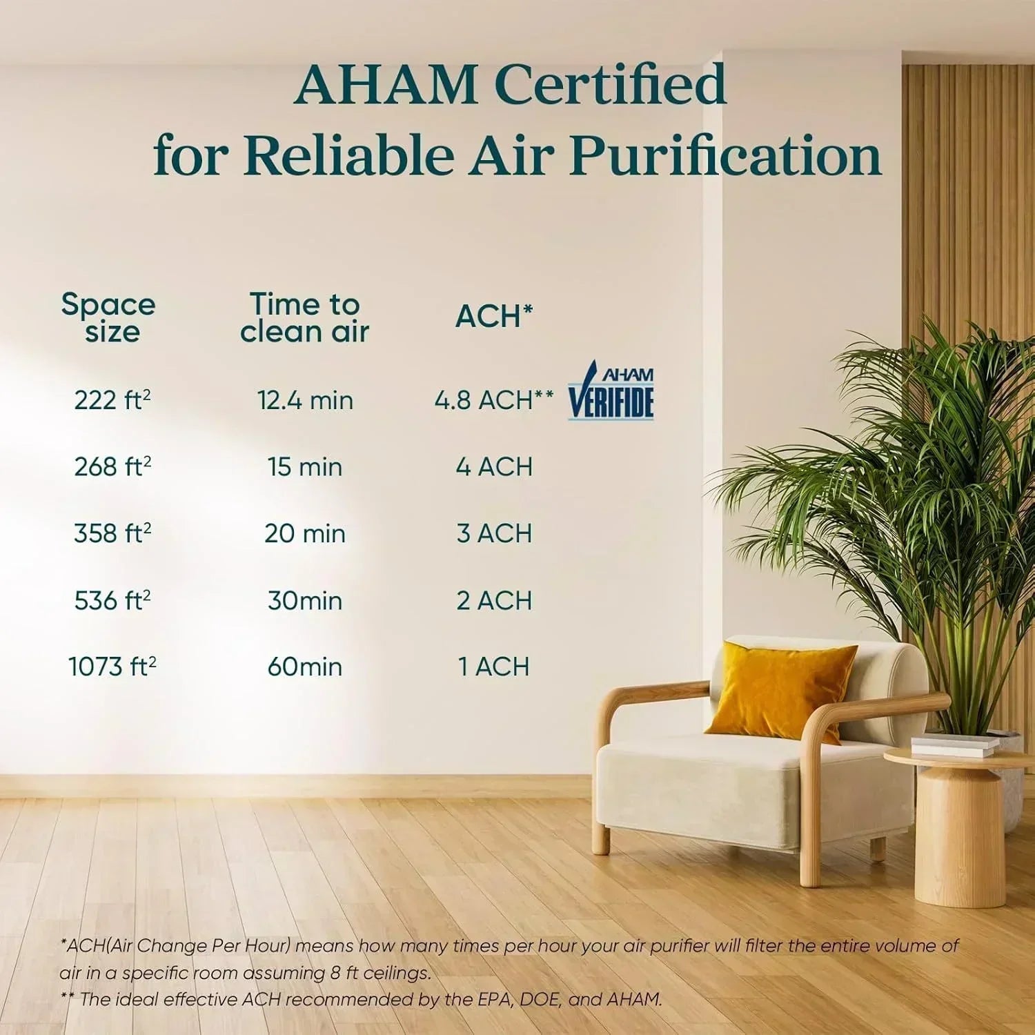 Air Purifier for Bedroom Allergies and Pet Hair 56W High Torque Motor