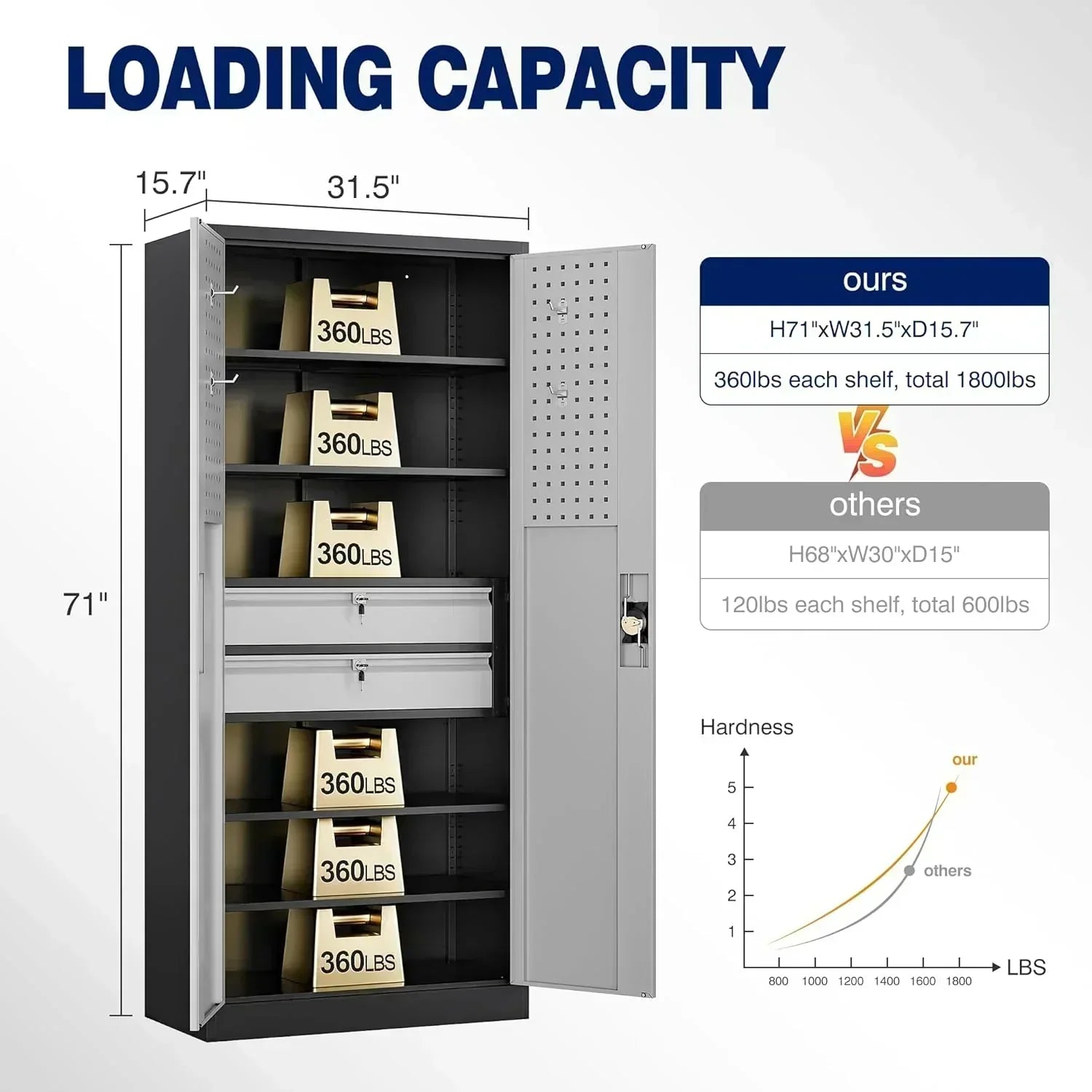 Yizosh Metal Garage Storage Cabinet with Locking Doors Heavy Duty Steel Tool Cabinet