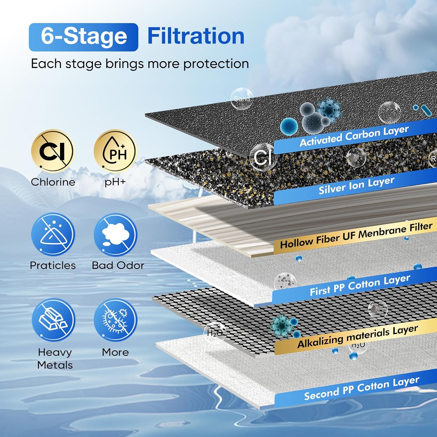 Purewell three-stage 0.01��m ultrafiltration gravity water filtration system 304