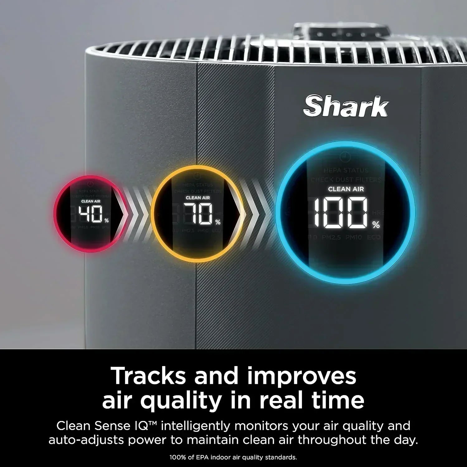 Air Purifier Compact Pro with Long-lasting HEPA Exceeding Filtration For Pet Dander Dust Smoke