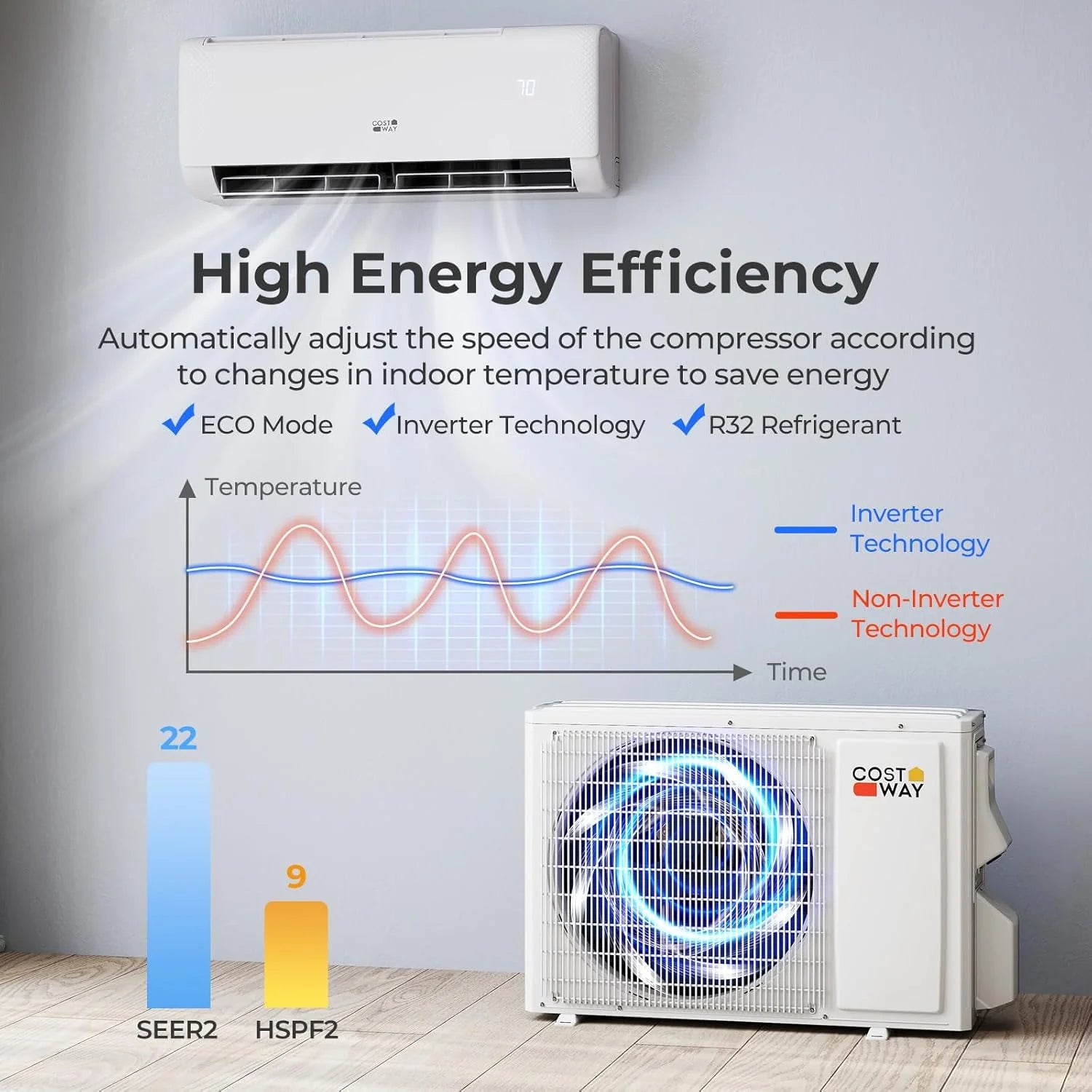 COSTWAY 12000BTU Mini Split Air Conditioner& Heater, 20 SEER2 115V Wall-Mounted Ductless AC Unit Cools Rooms up to 750 Sq. Ft, Energy Efficient Inverter AC with Heat Pump (Blast Series)