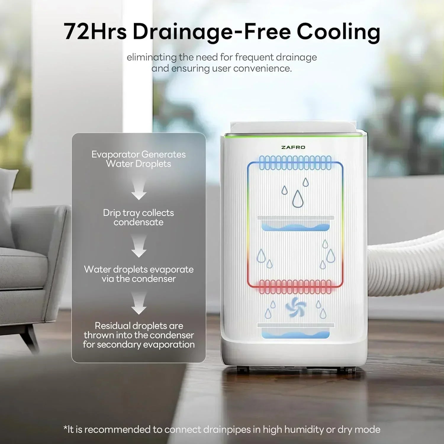 ZAFRO 8,000 BTU Portable Air Conditioners 4 Modes Portable AC Unit with Fast Cooling