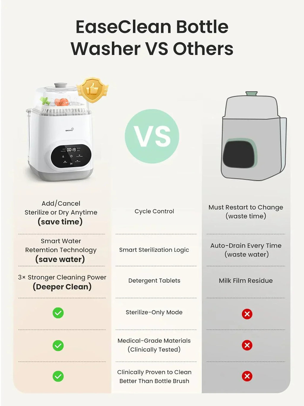 Bottle Washer Pro All-in-One Bottle Washer and Sterilizer Baby Bottle Washer for Bottles