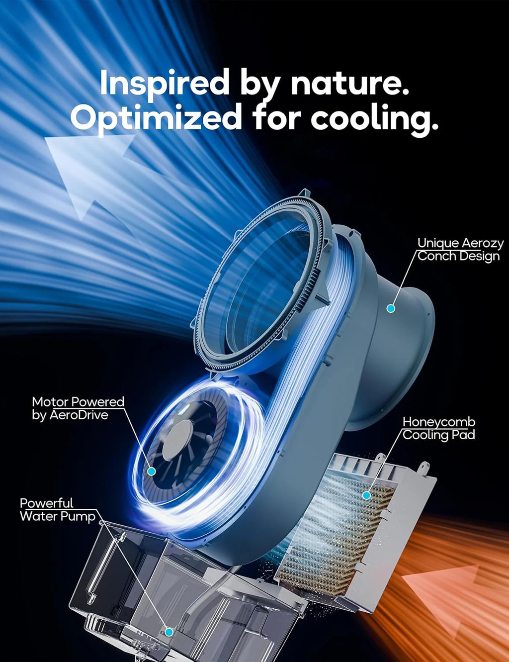Windowless Portable Air Conditioner, 26.3 Small Evaporative Air Cooler for Room No Window, 3-Speed Settings, 4 Modes, 7H Timer, Remote Control, 4 Ice Packs, Quiet AC Unit for Bedroom