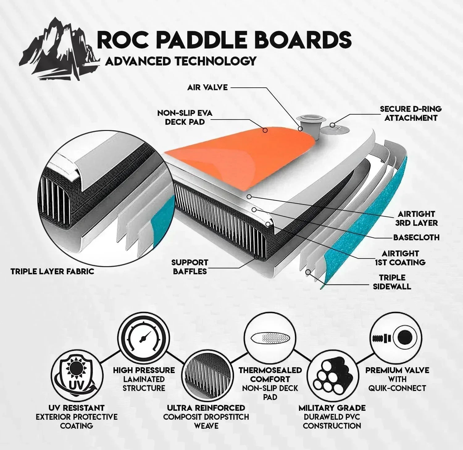 ROC inflatable stand-up paddle board high-quality SUP paddle board accessories