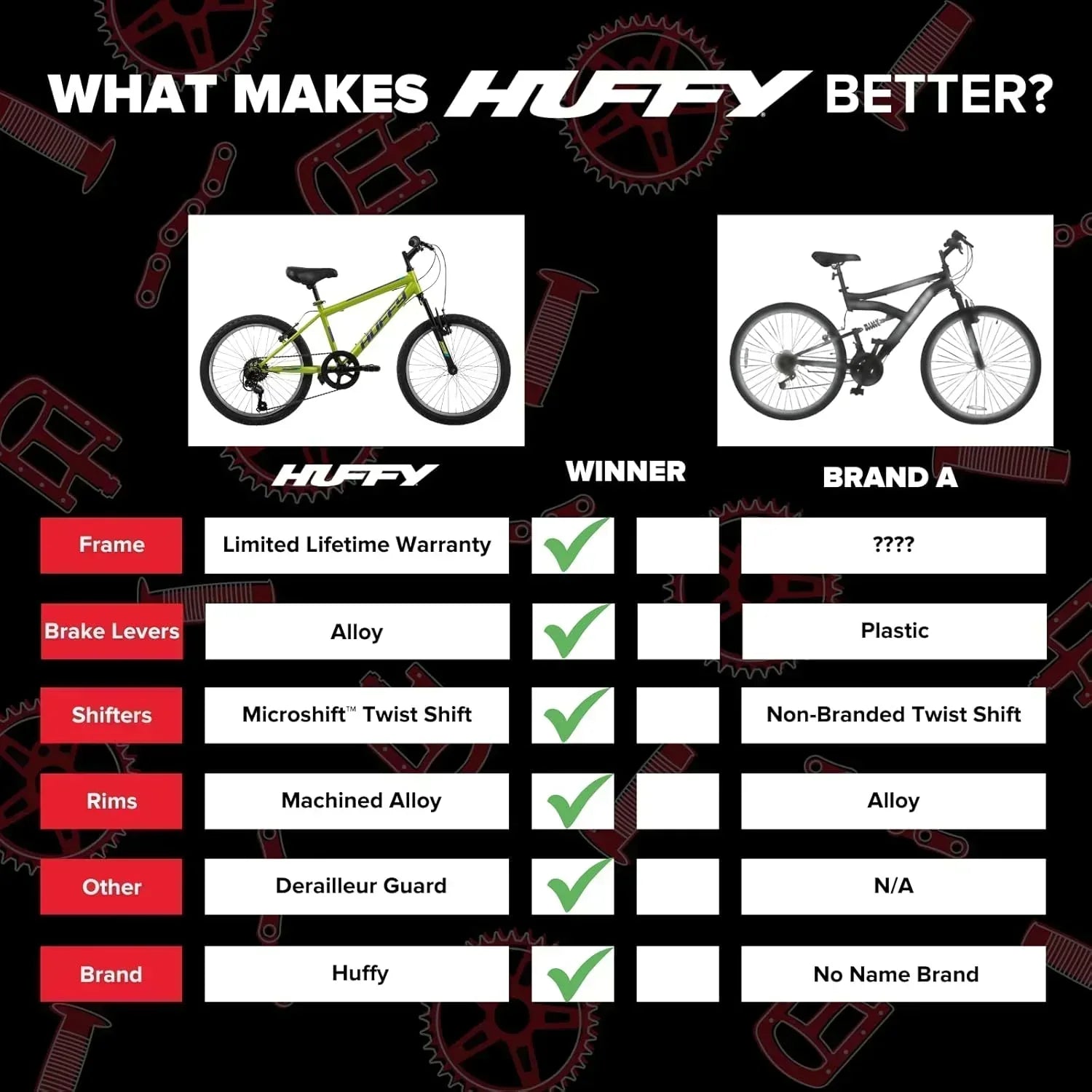 Huffy Stone Mountain Hardtail Mountain Bike for Boys/Girls/Men/Women 20/24/26 Sizes