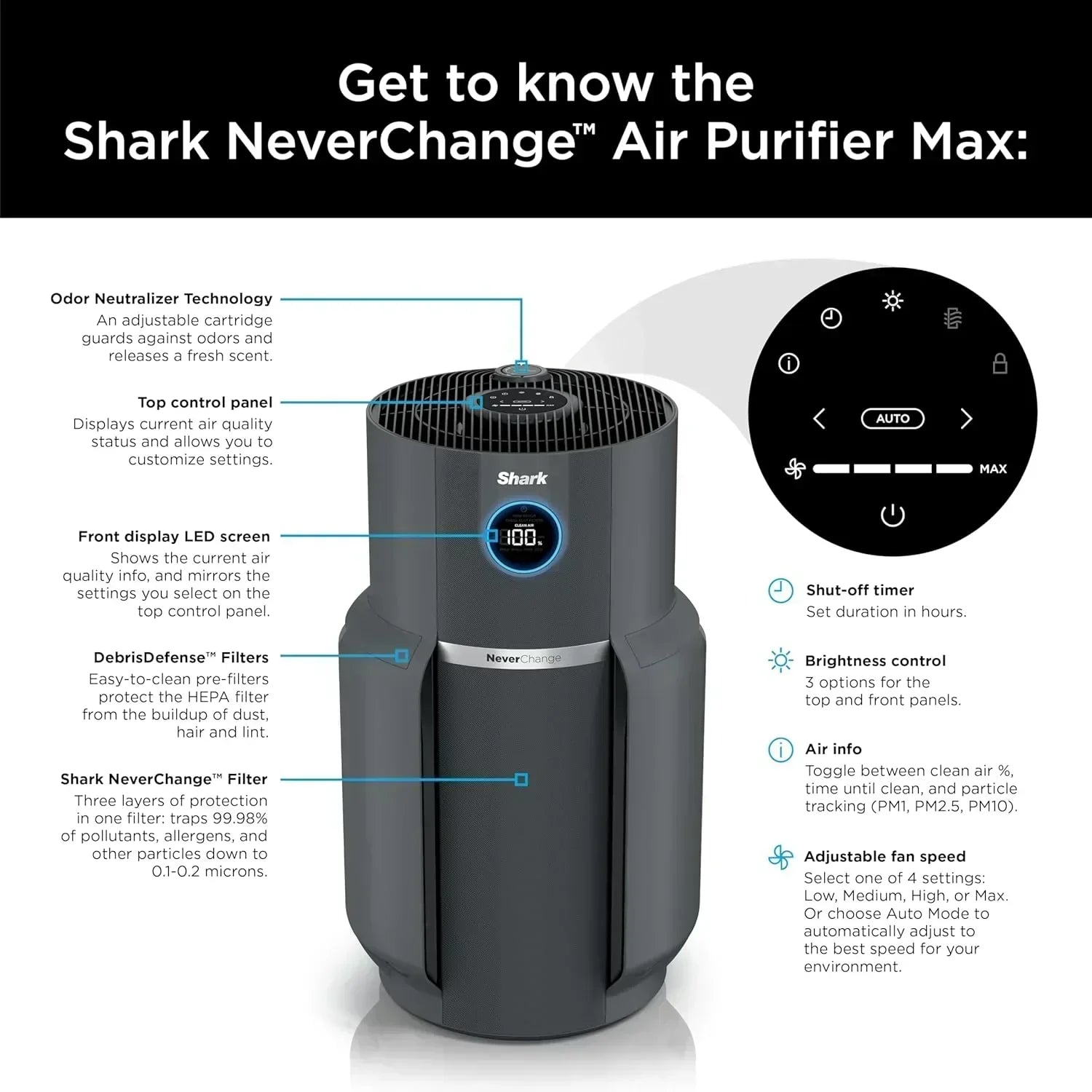 Air Purifier Compact Pro with Long-lasting HEPA Exceeding Filtration For Pet Dander Dust Smoke