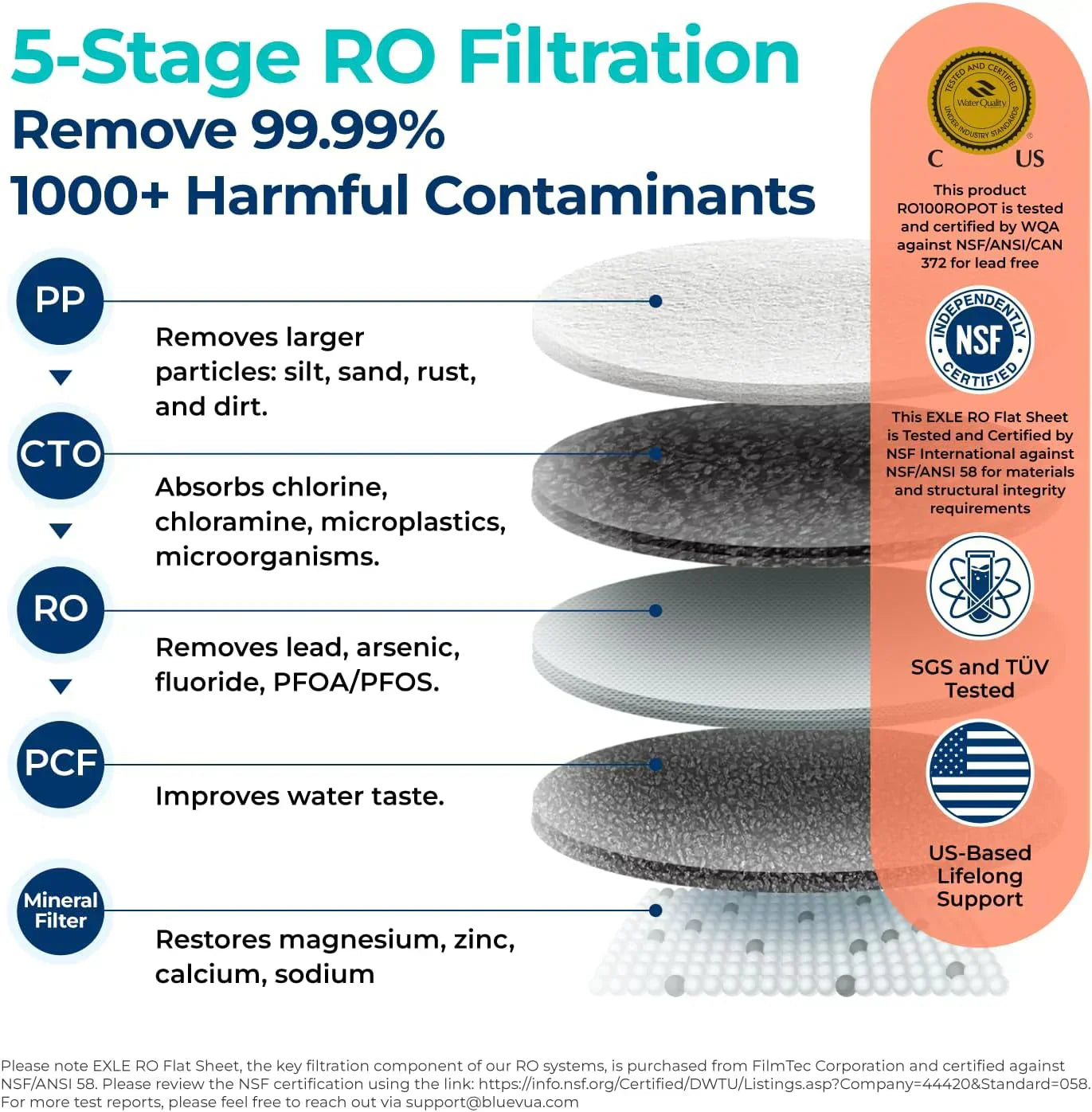 Bluevua RO100ROPOT-UV Reverse Osmosis System Countertop Water Purifier 6-stage purification