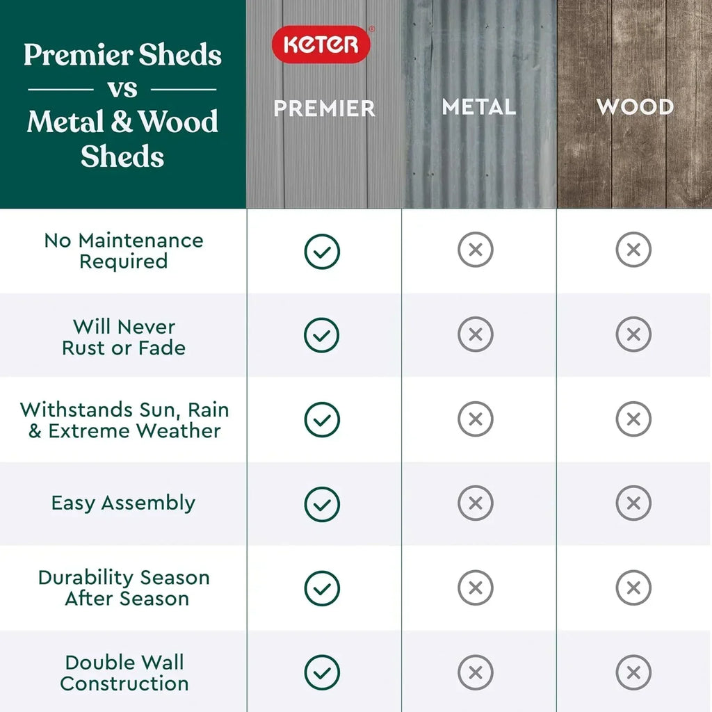 Keter Premier Tall 4.6 x 5.6 ft. Resin Outdoor Storage Shed with Shelving Brackets Patio Furniture