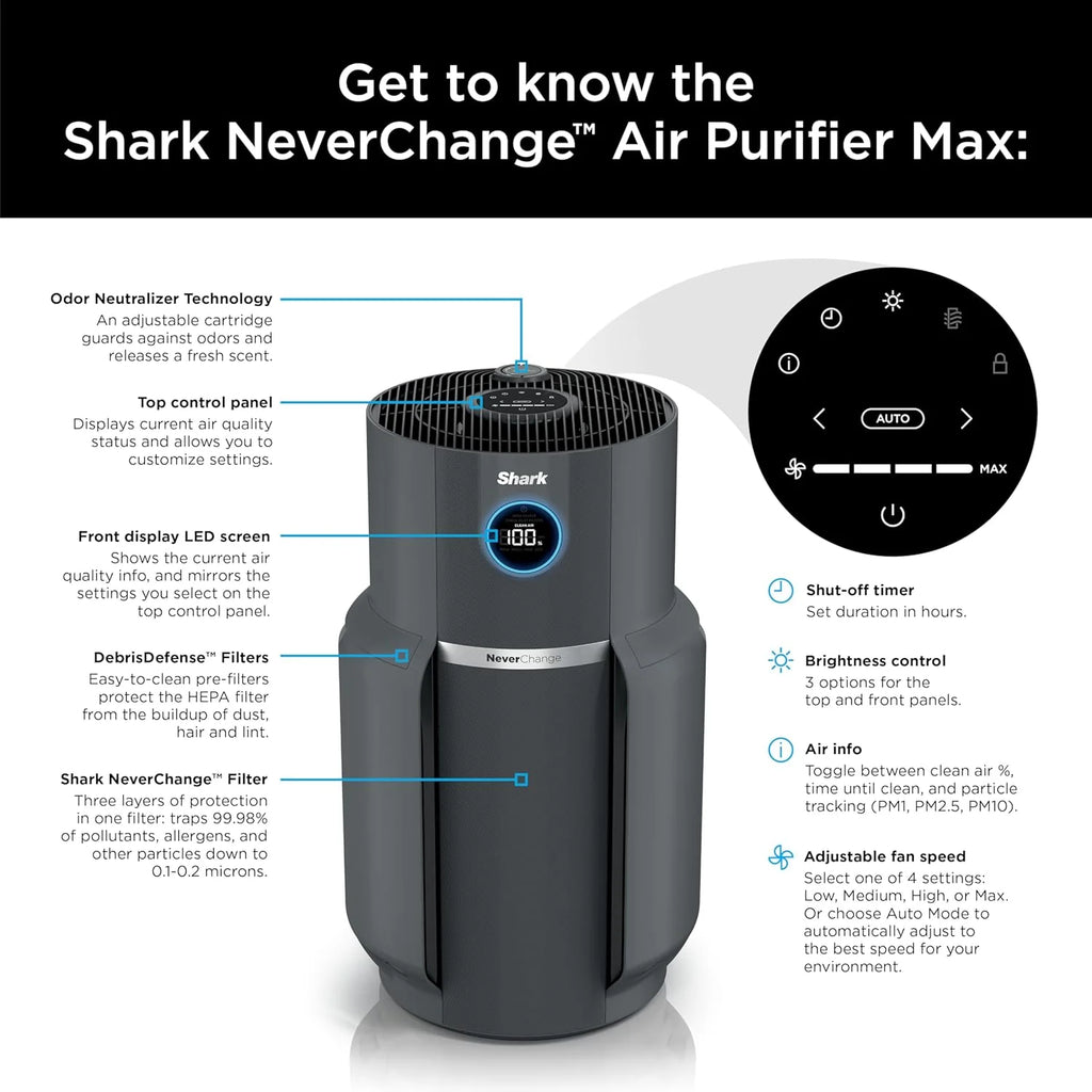Air Purifier Compact Pro with Long-lasting HEPA Exceeding Filtration, For Pet Dander, Dust, Smoke, Allergens, Up to 250 sq. ft.