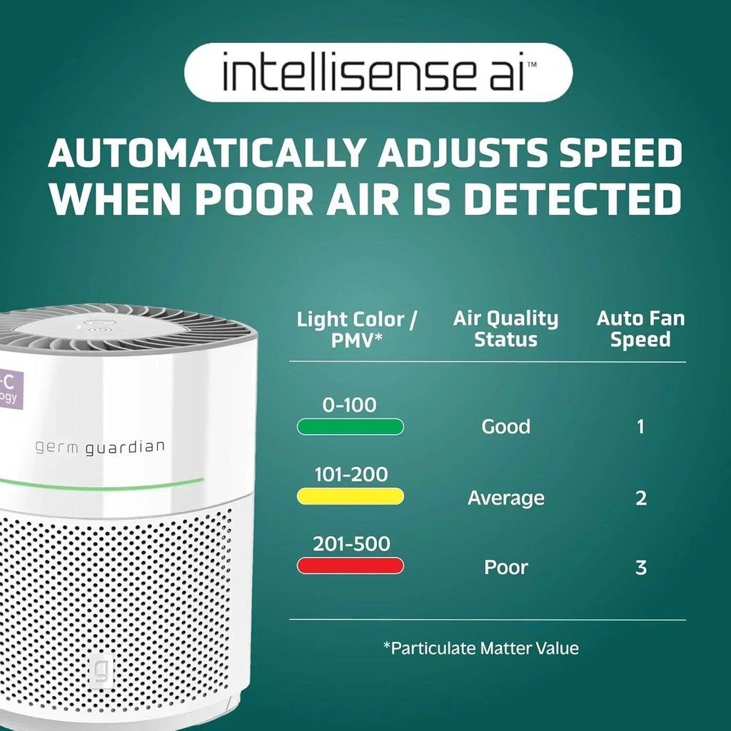 Air Purifier for Home for Wildfire Smoke Pets Pollen Odor Large Rooms Up To 1043 Sq. Ft