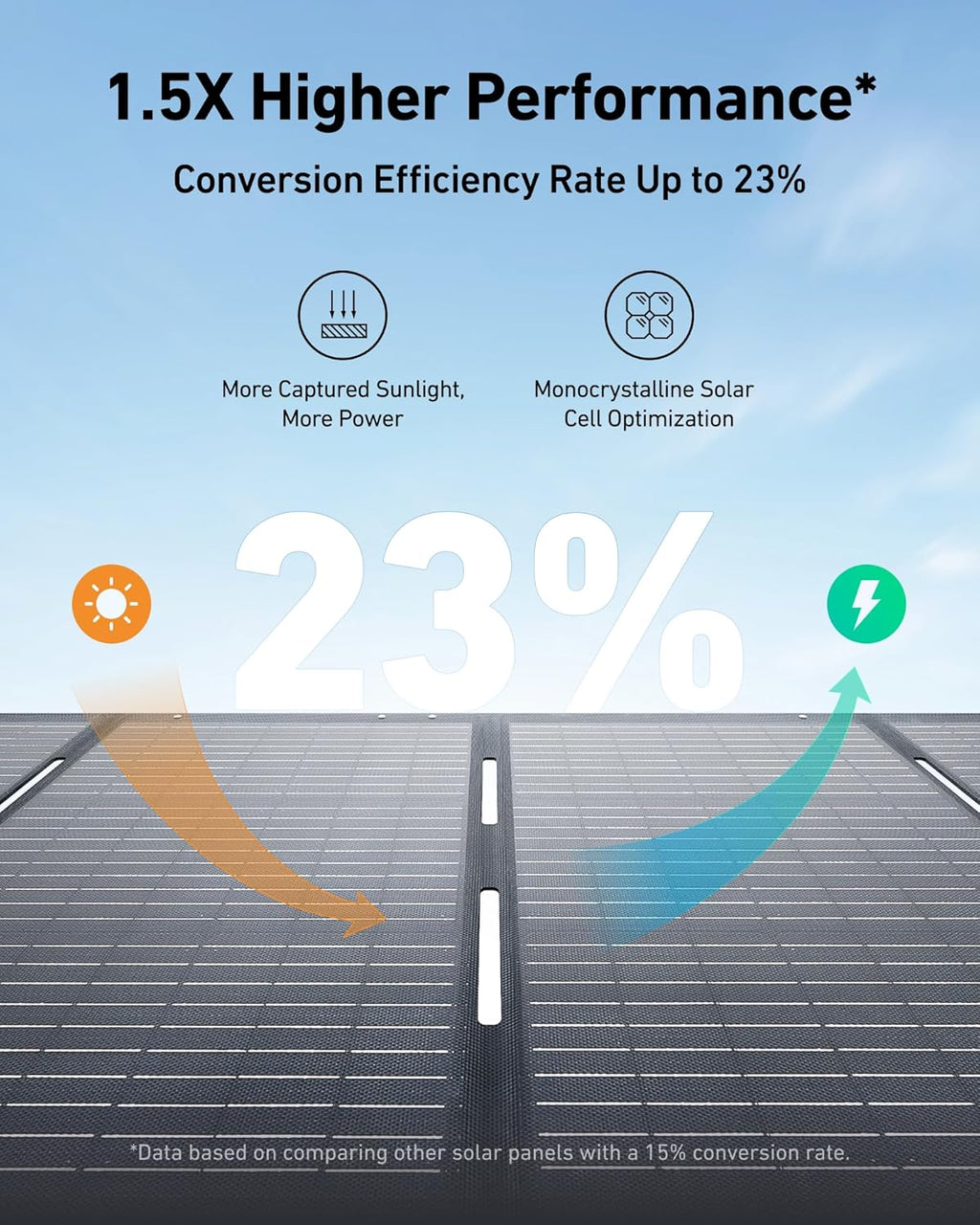 Portable Power Station 1800W (2400W Peak) Solar Generator 58 Minutes to Fully Charge