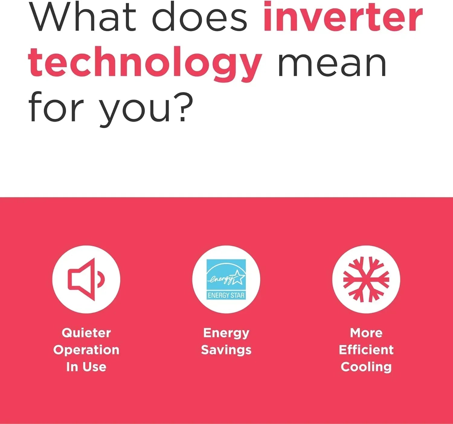 Frigidaire GHWQ103WC1 Inverter Quiet Temp Room Air Conditioner 10,000 BTU with Wi-Fi Connected