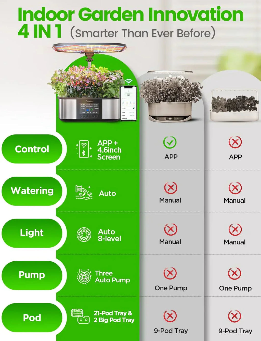 Hydroponic Planting System 12 Indoor Smart Herb Garden Set Indoor Garden App and WiFi Control
