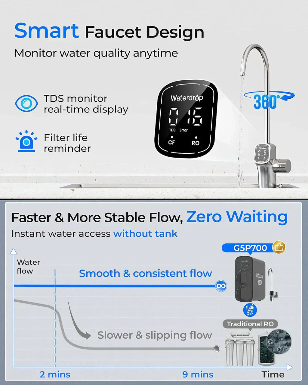 WaterDrop G5P700 reverse osmosis water filter 700G fast flow reverse osmosis system