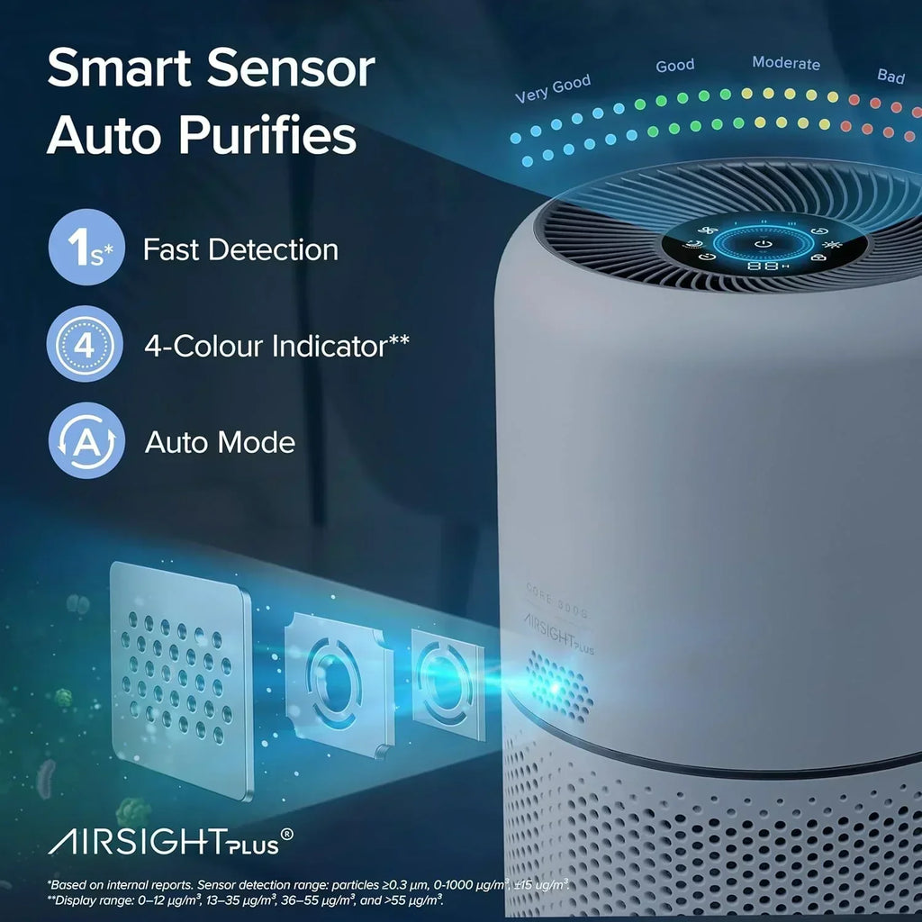Air Purifier for Bedroom Allergies and Pet Hair 56W High Torque Motor