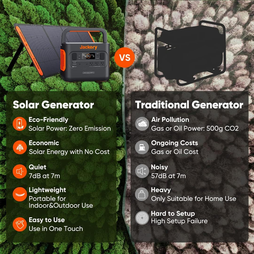 Portable Power Station Explorer 300 293Wh Backup Lithium Battery Solar Generator for Outdoors