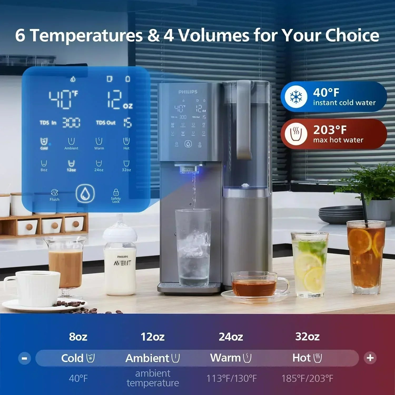 Reverse osmosis water filter countertop Philips 5-inch water filtration system purifier