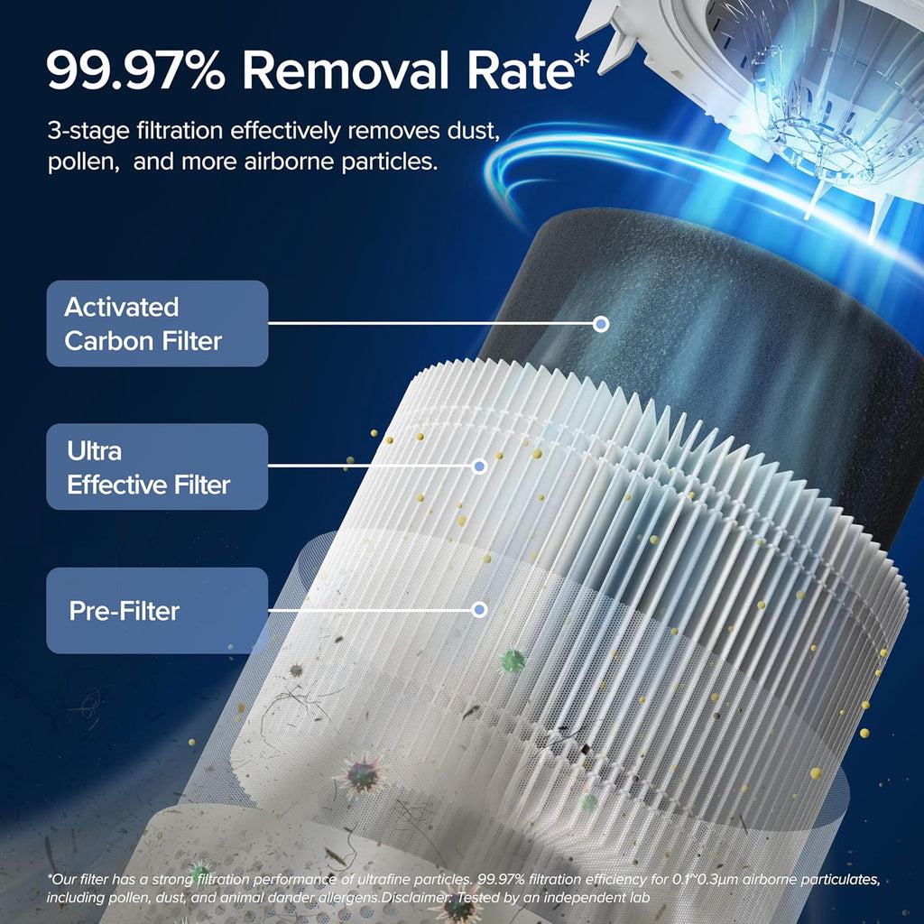 Air Purifier for Bedroom Allergies and Pet Hair 56W High Torque Motor