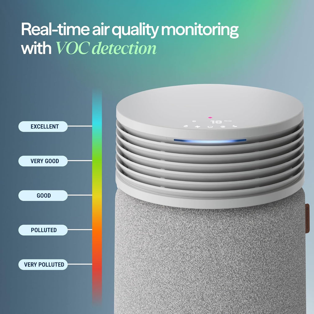 BLUEAIR Blue Signature SP3i Air Purifier for Medium Rooms up to 498 sq ft, HEPASilent Filtration, WiFi Smart Control, Auto Mode, Odor & Smoke Removal, Pet Hair & Dust, AHAM Verified, Table Design
