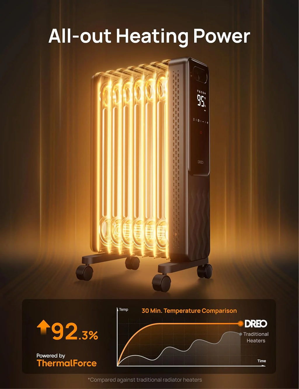 Indoor electric radiant heater with overheat and tip-over protection, digital thermostat, oil-filled radiator